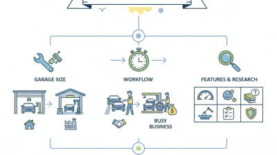 How to Choose the Best Car Tire Changers for Your Garage?