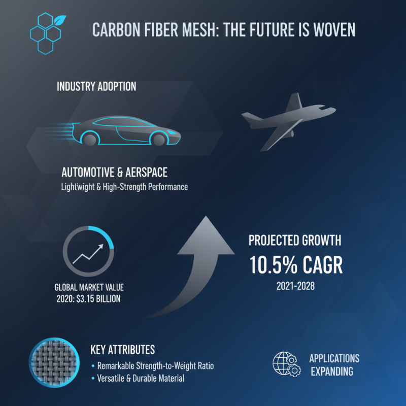 What is Carbon Fiber Mesh Fabric and Its Benefits?