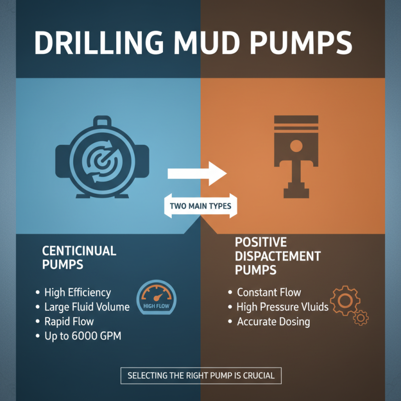 How to Choose the Right Drilling Mud Pumps for Your Project?