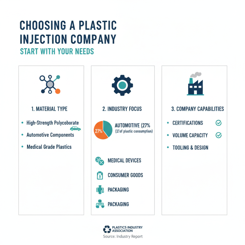 How to Choose the Right Plastic Inc Company for Your Needs?