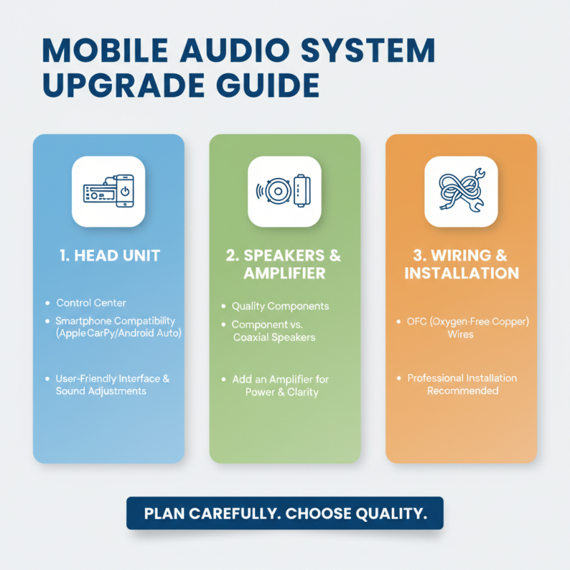 How to Install Mobile Audio Systems in 2026?