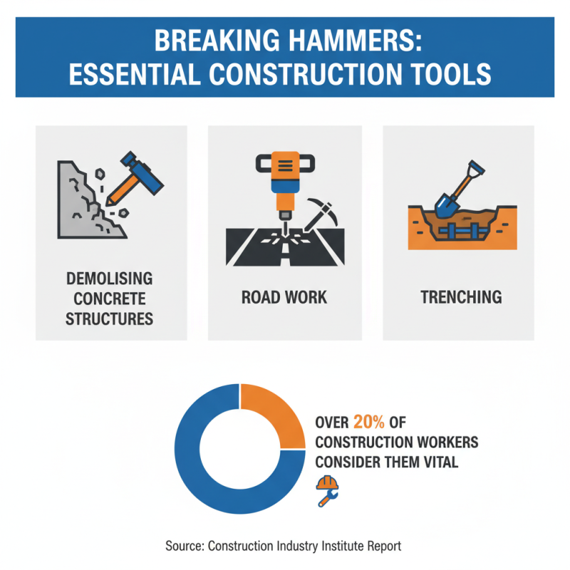 Why is the Breaking Hammer Essential for Construction Projects?