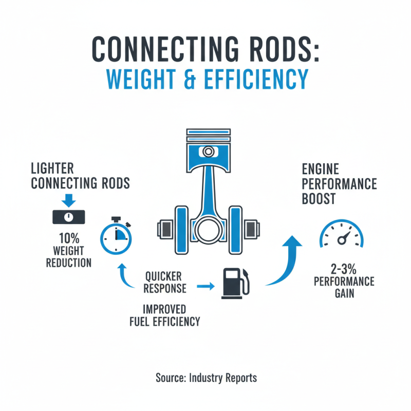 Top 5 Connecting Rod Types for Optimal Engine Performance?