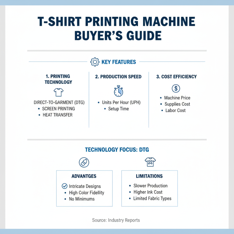 How to Choose the Best T Shirt Printing Machine for Your Business?