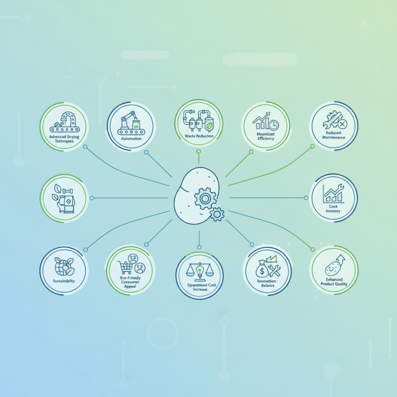 Top 10 Potato Flakes Processing Line Innovations You Should Know?