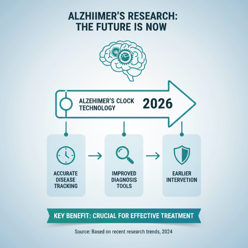 2026 Top Alzheimer Clock Innovations and Their Impact on Diagnosis?