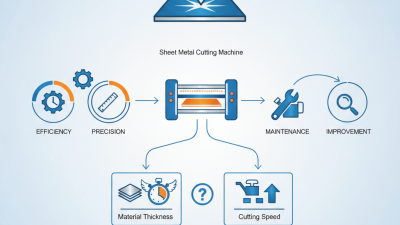 Why Choose a Sheet Metal Cutting Machine for Your Manufacturing Needs?