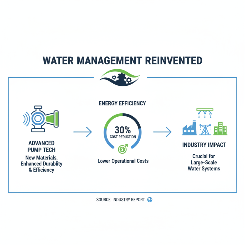Top 10 Efficient Pumps to Pump Water Effectively?