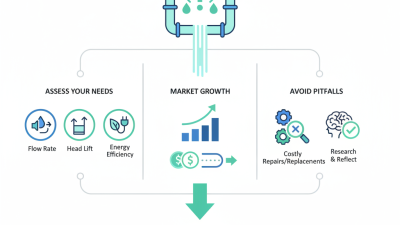 How to Choose the Best Water Pump for Your Needs?