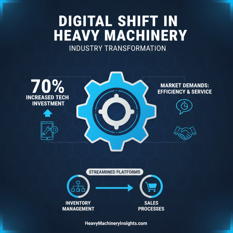 2026 Top Heavy Machinery Dealer Trends and Innovations?