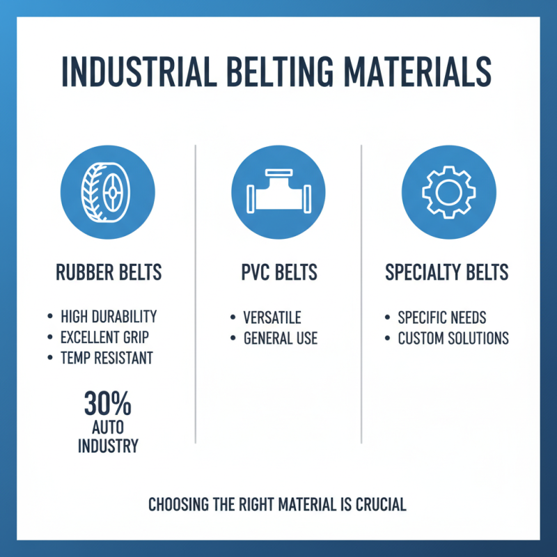 How to Choose the Right Industrial Belting for Your Needs?