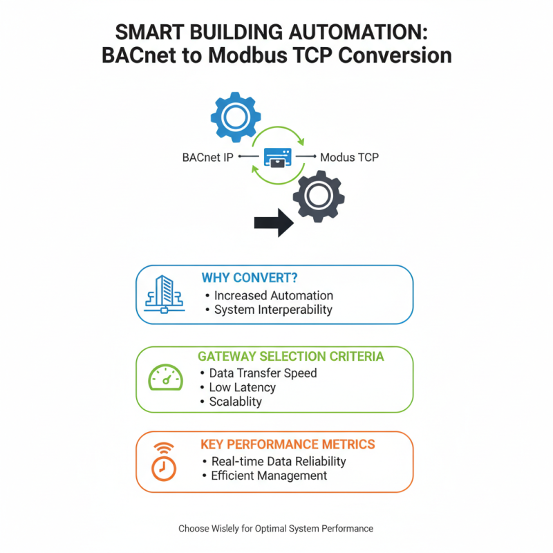 Exploring 2026 Top Bacnet To Modbus Tcp Solutions for Smart Building Automation?