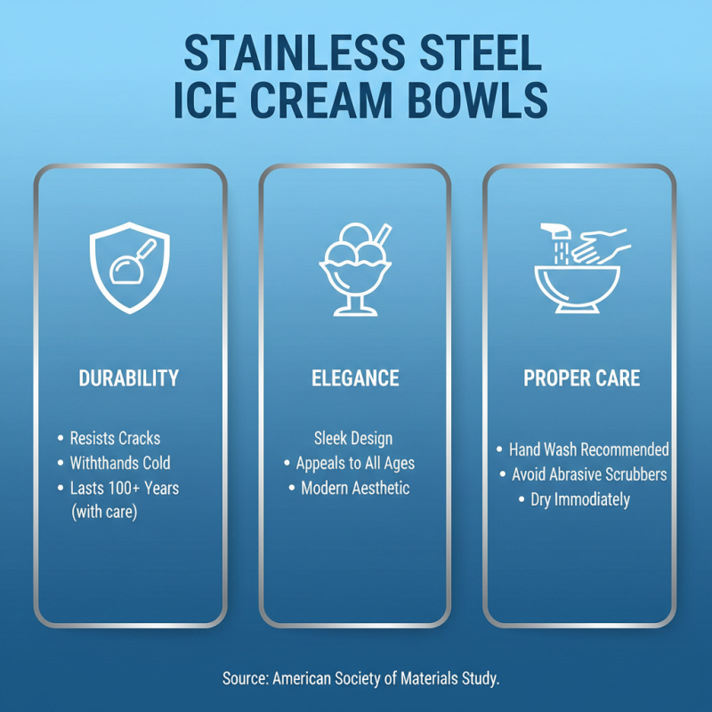 Best Stainless Steel Ice Cream Bowls for Every Occasion?