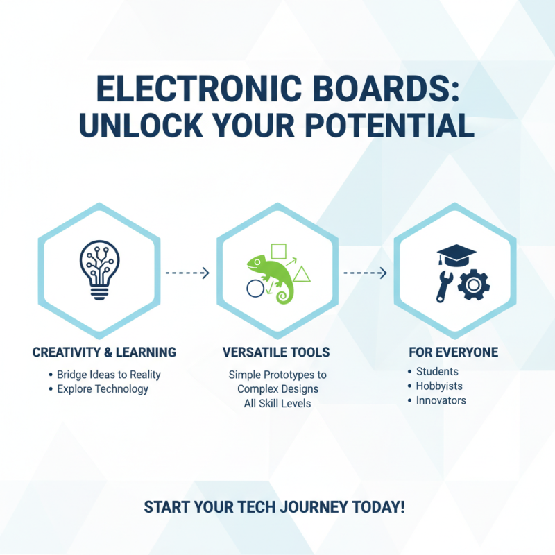 10 Best Electronic Boards for Creative Projects and Learning?