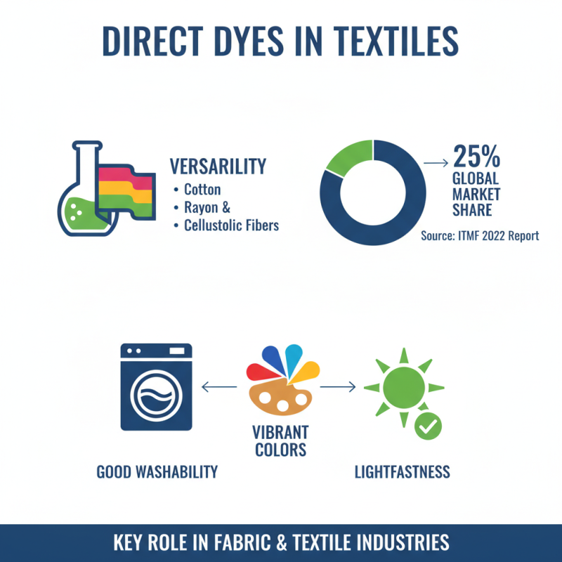 Top Benefits of Direct Dyes in Fabric and Textile Industries?