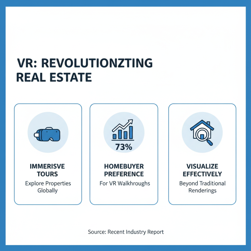 2026 Best Real Estate Rendering Techniques to Attract Buyers?