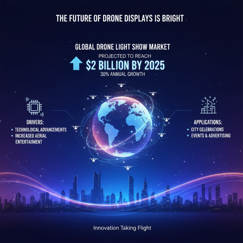Top 10 Drone Formation Show Spectacles You Must Experience?