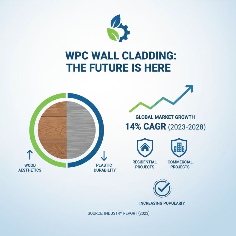 What is WPC Wall Cladding and Why is it Popular Today?