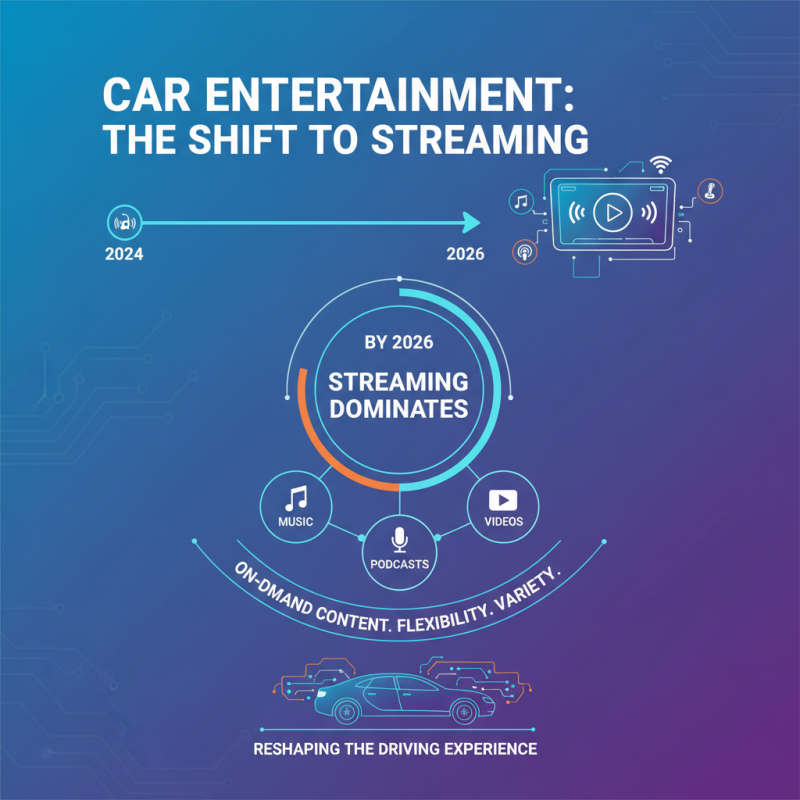 2026 Top Car Entertainment System Trends You Should Know?