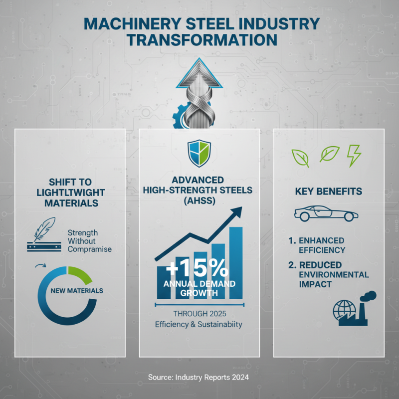 Top Machinery Steel Innovations Driving Industry Growth?