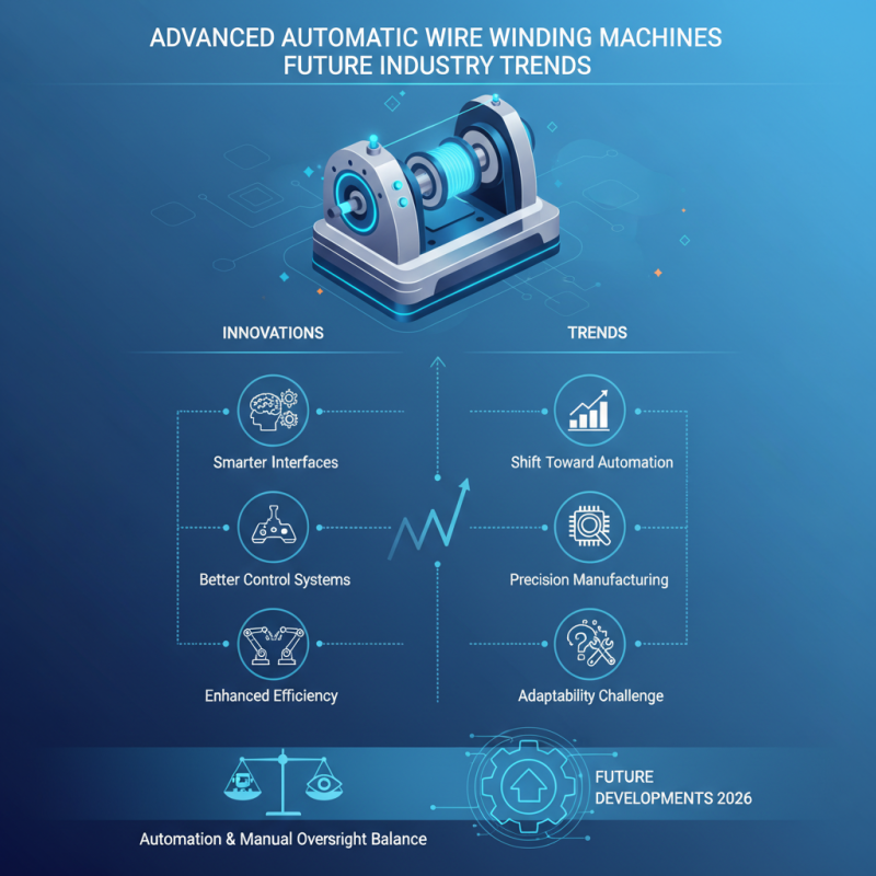 2026 Top Automatic Wire Winding Machine Innovations and Trends?