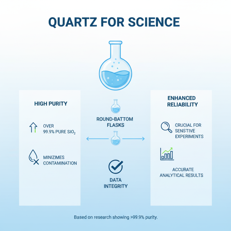 Top 10 Uses for Quartz Round Bottom Flask in Scientific Experiments?
