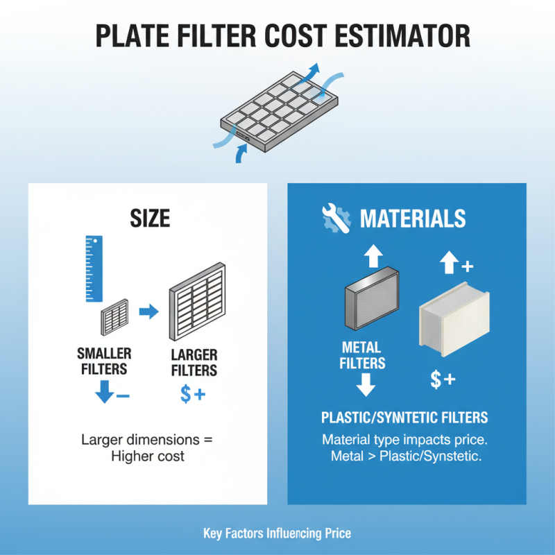 How to Determine Plate Primary Efficiency Medium Filter Price Guide?