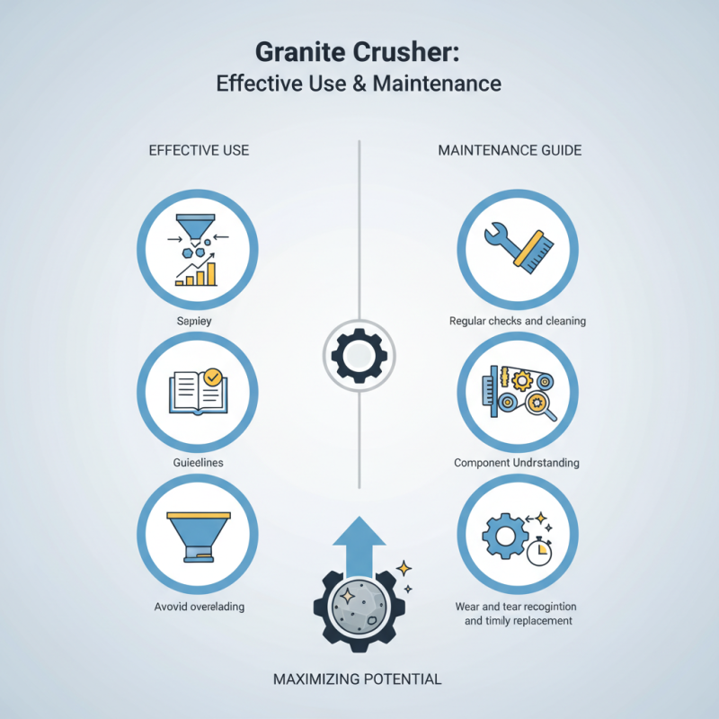 Granite Crusher Tips for Effective Use and Maintenance Guide?
