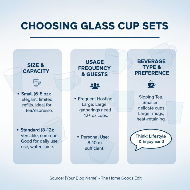 10 Essential Tips for Choosing the Perfect Glass Cup Set?