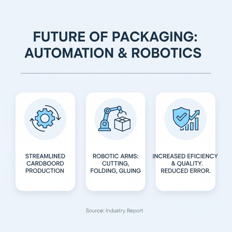 Top 10 Cardboard Machine Innovations Transforming Packaging Industry?