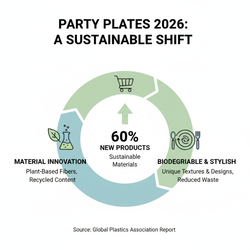 2026 Top Party Plates Trends You Need to Know?