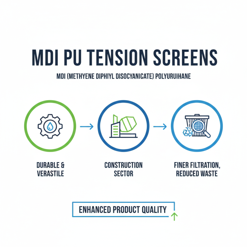 What is Mdi Pu Tension Screen and How Does It Work?