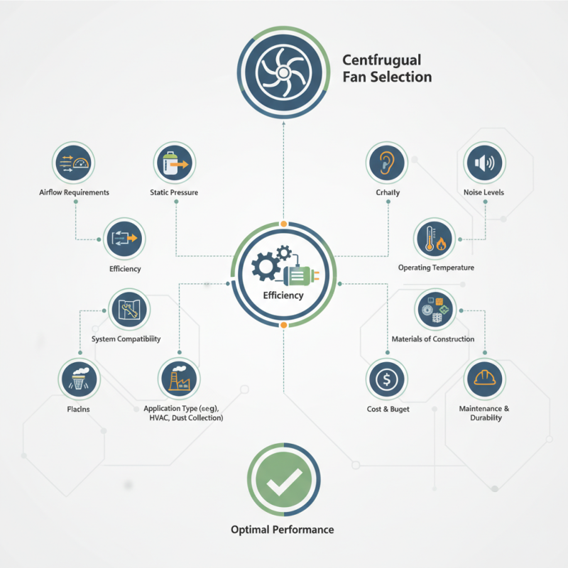 Top 10 Tips for Choosing the Right Centrifugal Fan?