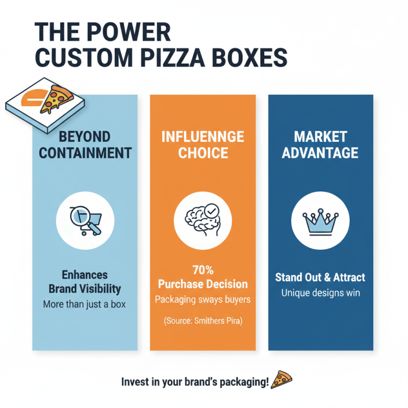 10 Best Printed Pizza Boxes You Need to Know?