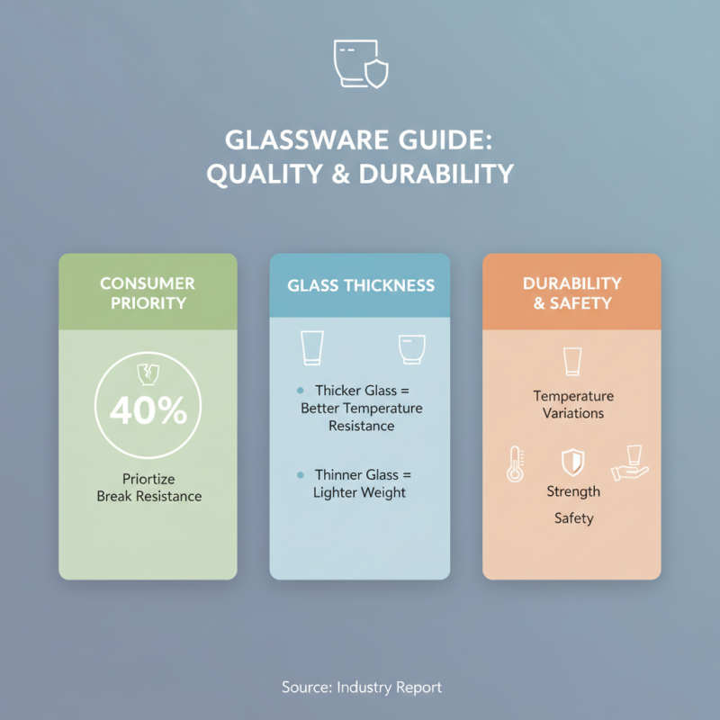 10 Essential Tips for Choosing the Perfect Glass Cup Set?
