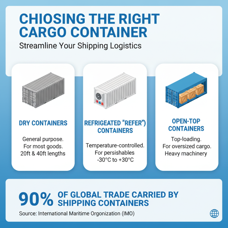 How to Choose the Right Cargo Shipping Container for Your Needs?