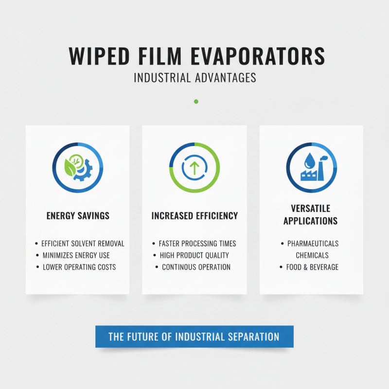 Top Benefits of Pfaudler Wiped Film Evaporators for Industrial Applications?