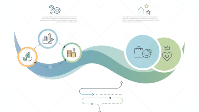 How to Choose the Best Packaging Solutions for Your Business Needs?