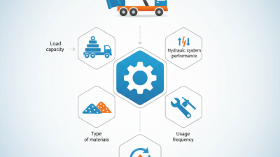 How to Choose the Right Dump Truck Hydraulic Hoist for Your Needs?