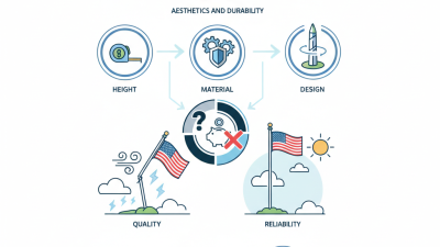 How to Choose the Best Telescoping Flagpole for Your Needs?