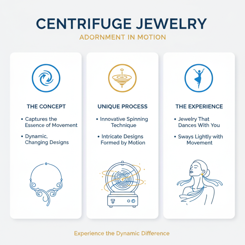 What is Centrifuge Jewelry and Why is it Popular?