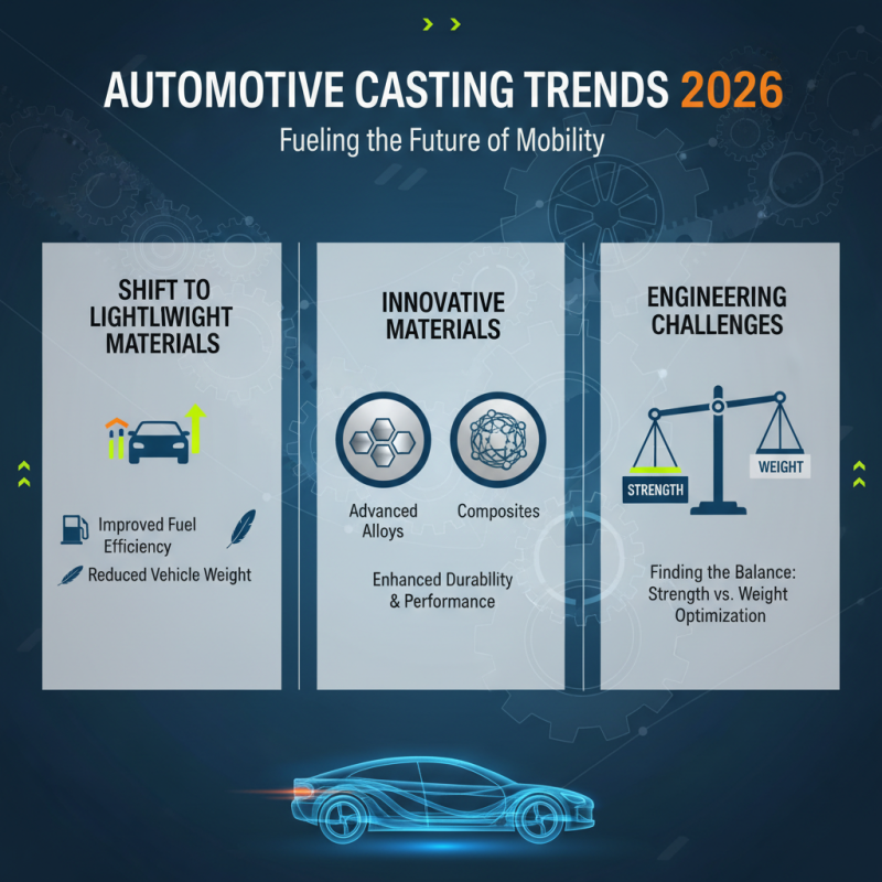 2026 Top Castings For Casting Trends and Innovations?