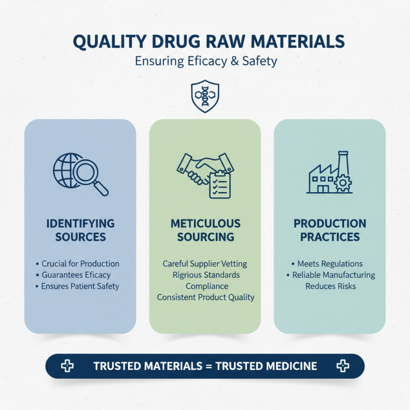 The Best Drug Raw Material Sources for Quality Pharmaceutical Production?