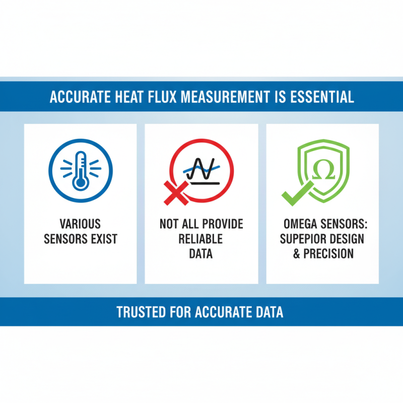 Why Choose an Omega Heat Flux Sensor for Accurate Measurements?