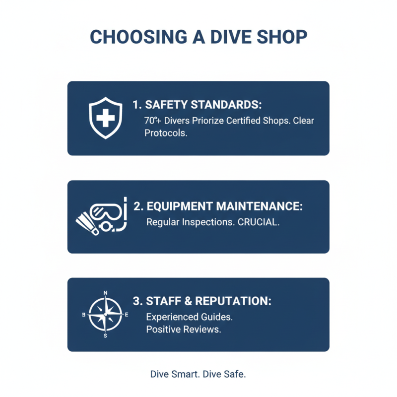 10 Best Dive Shops for Adventurous Divers Worldwide?