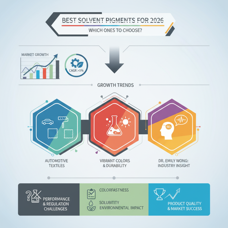 Best Solvent Pigments for 2026 Which Ones to Choose?