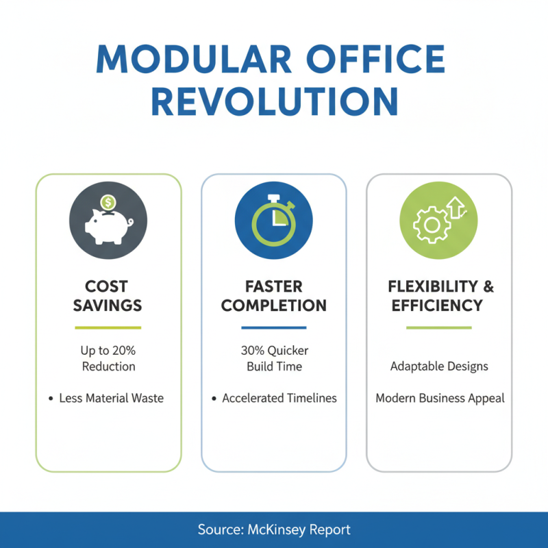 Top Benefits of Modular Construction Offices for Modern Workspaces?