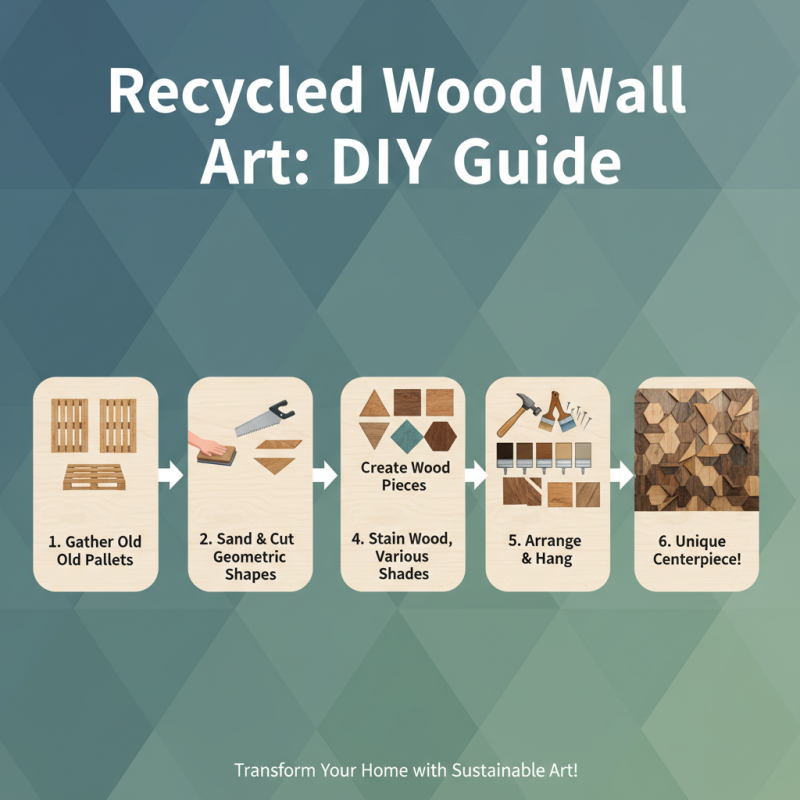 Top 10 Creative Uses for Recycled Wood in Home Decor?