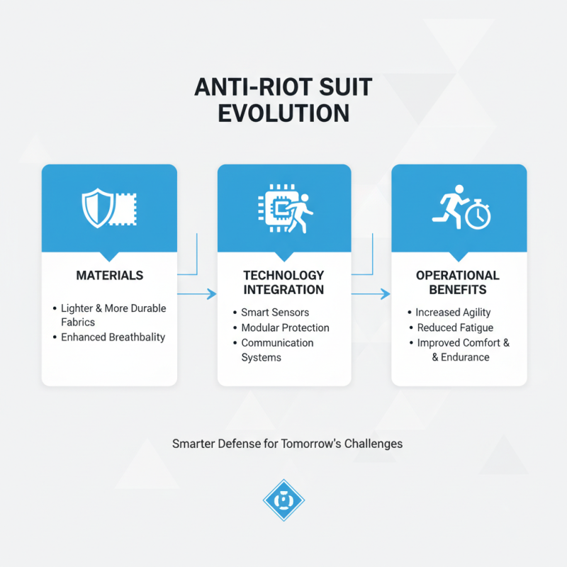 2026 Top Police Anti Riot Suit Trends and Innovations for Law Enforcement?