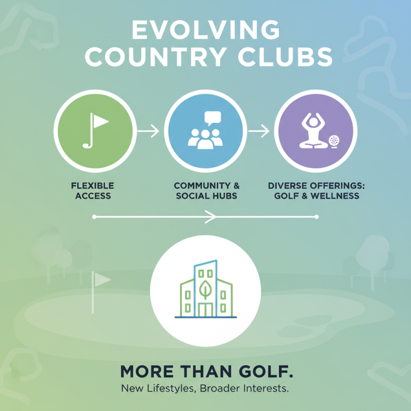 10 Best Country Clubs in the World to Join Today?